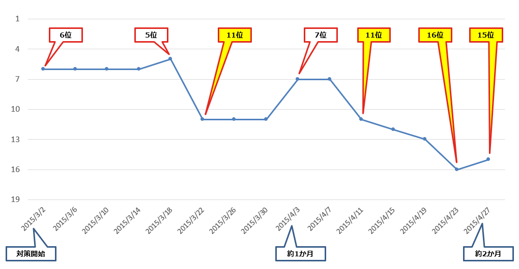 風評被害対策解決実績