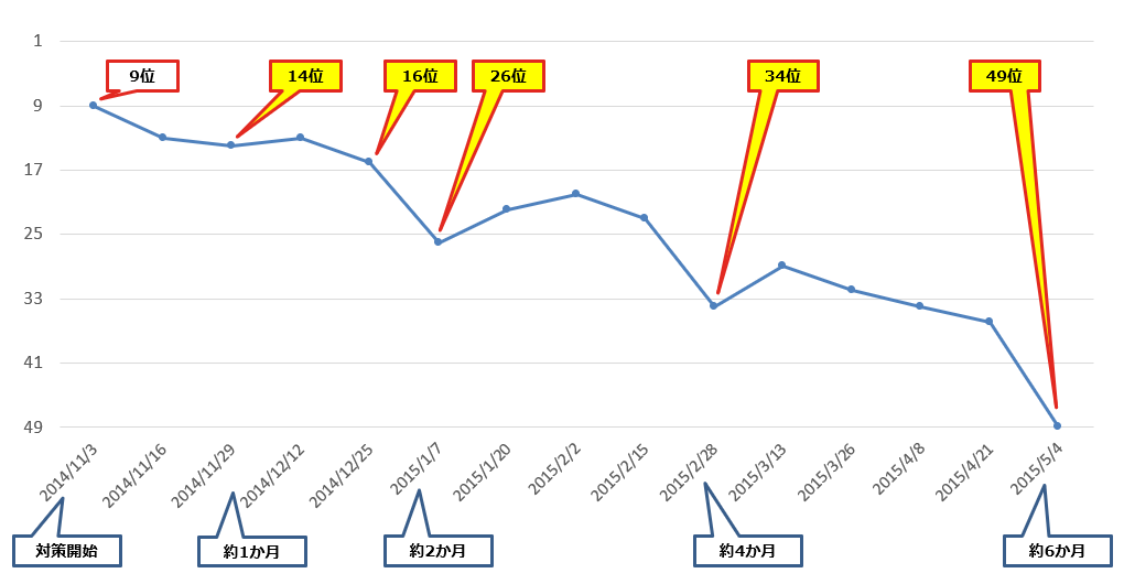 風評被害対策解決実績