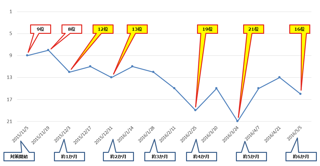 風評被害対策解決実績