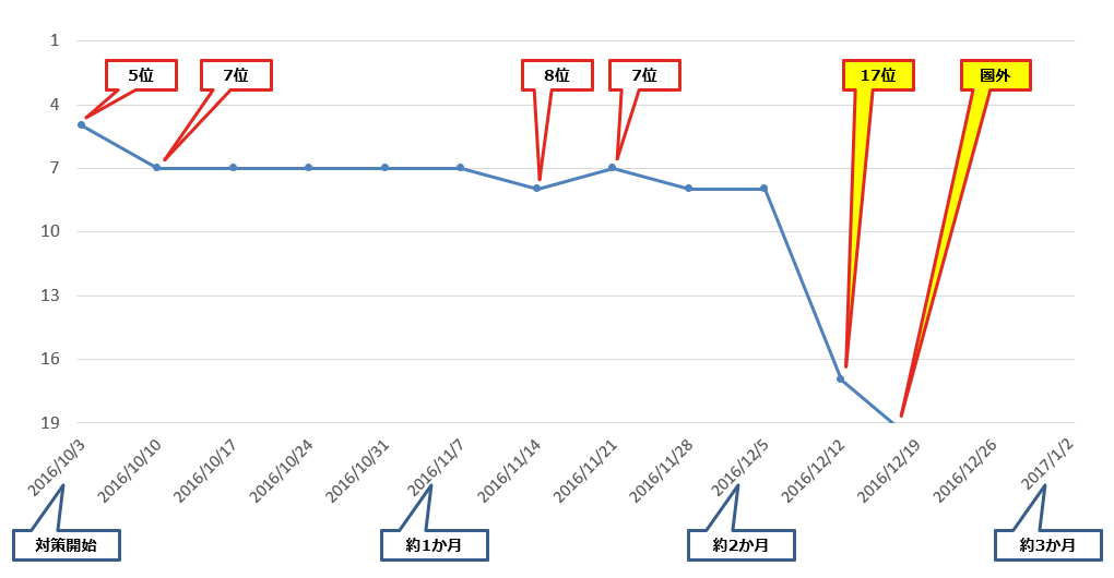 風評被害対策解決実績