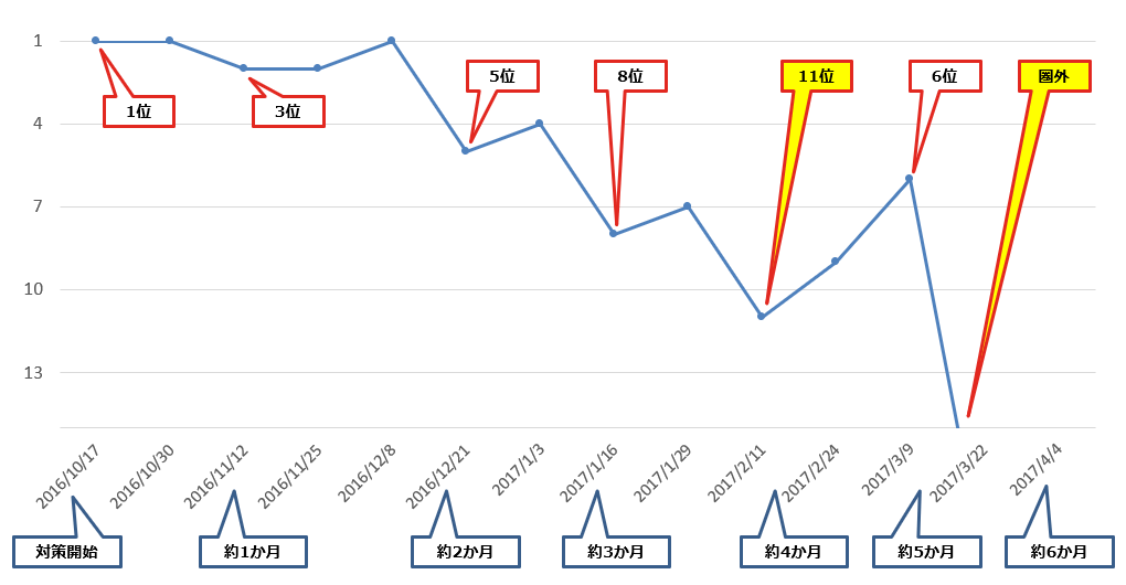 風評被害対策解決実績