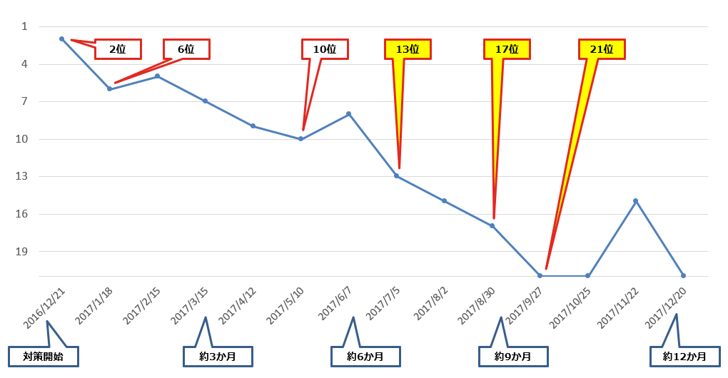 風評被害対策解決実績