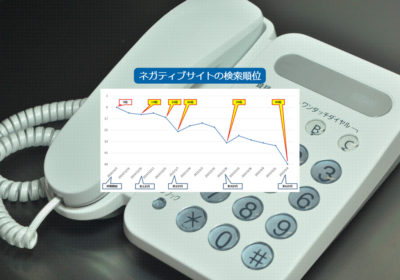 ネガティブな投稿（苦情）が連投された企業情報サイトを排除