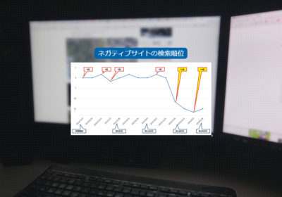 炎上した話題を取り上げるニュースサイトを排除