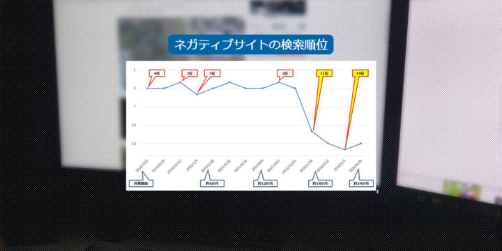 炎上した話題を取り上げるニュースサイトを排除