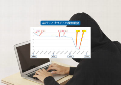 悪意を持って作られたWebサイトを排除