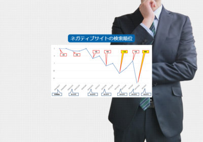 代表者を中傷する動画サイトを排除